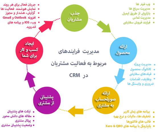 نرم افزار crm 