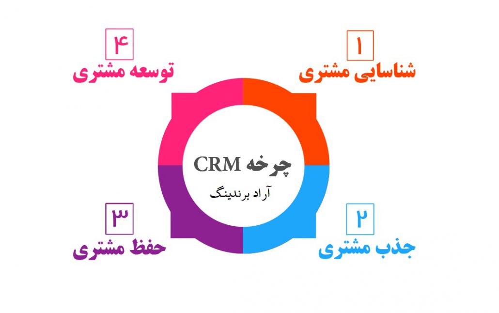 نرم افزار crm