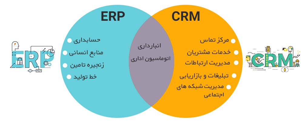 نرم افزار crm