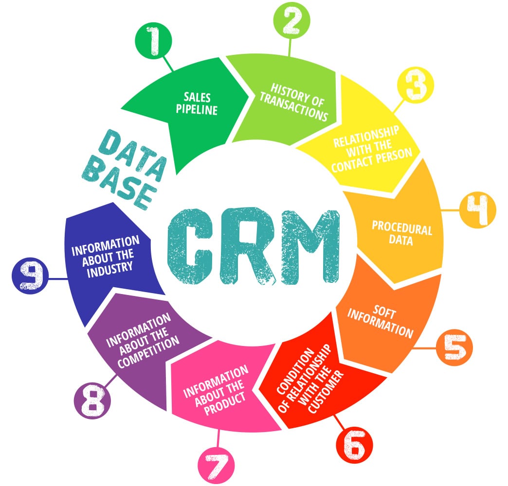 CRM