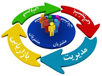 ارتباط با مشتری