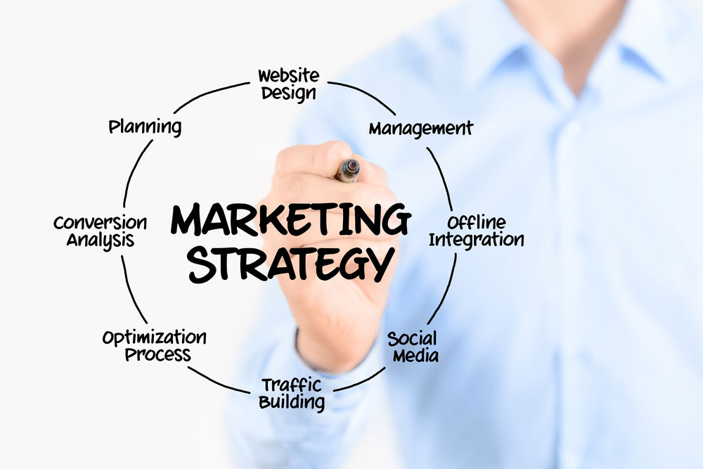 استراتژی تبلیغات و بازاریابی